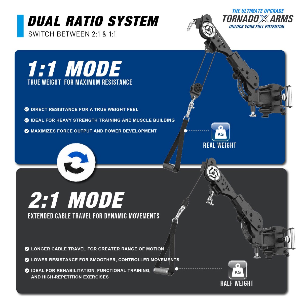 Tornado X Arms - Dual Ratios